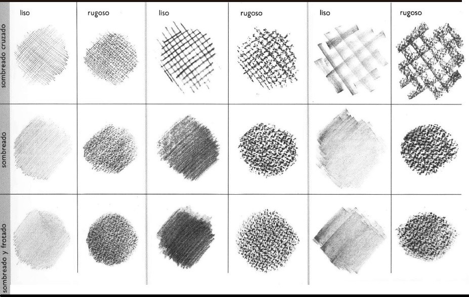 Actualizar M S De Aprender A Sombrear Dibujos Muy Caliente Camera Edu Vn