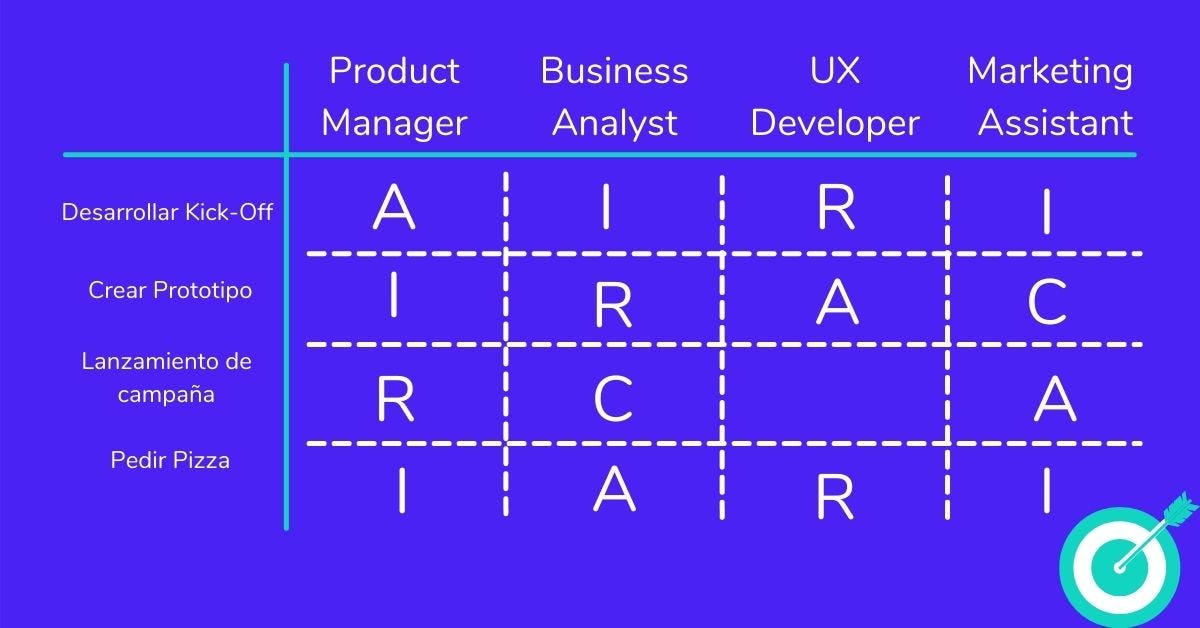 🚀 Matriz Raci Simplifica Y Gestiona Mejor Un Proyecto 6955