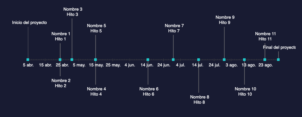 hitos de marketing digital