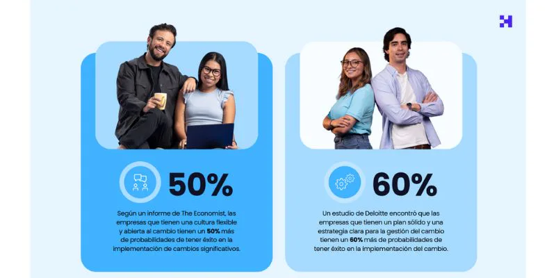 Transformación digital 2.0