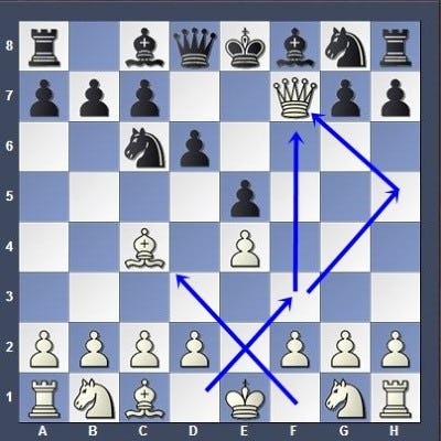 7 jugadas de ajedrez te harán ser mejor