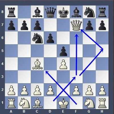 ♟ 7 jugadas de ajedrez que te harán ser el mejor
