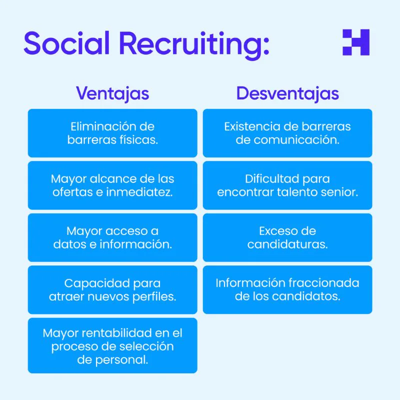 social recruiting bases de datos de candidatos