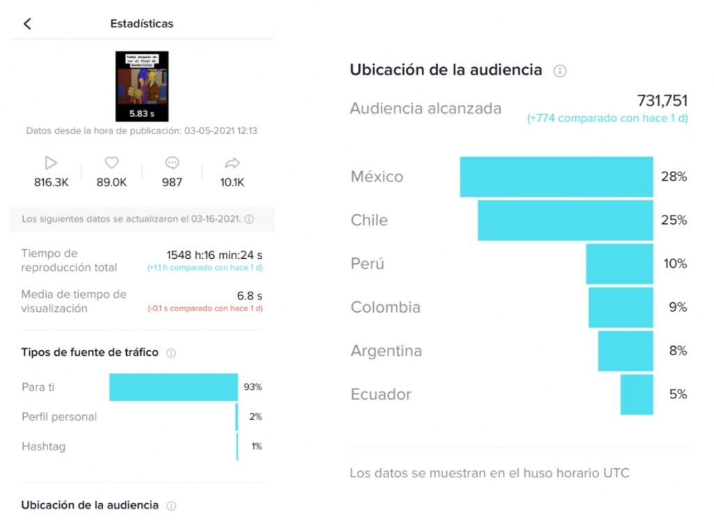 Estadísticas de TikTok