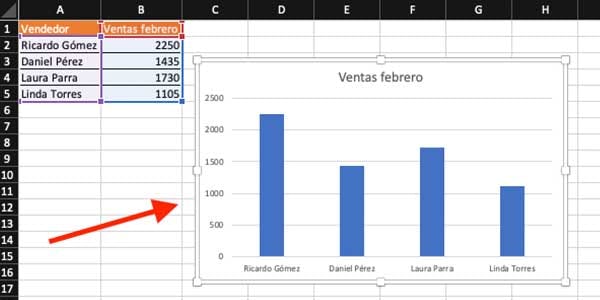 📊 ¿cómo Hacer Gráficas En Excel Paso A Paso 2021 5038