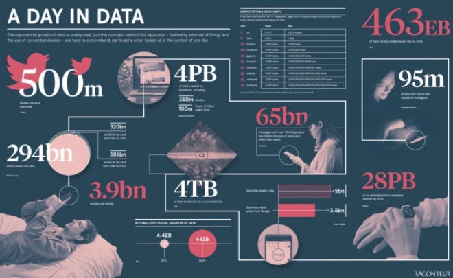 Infografía estadística