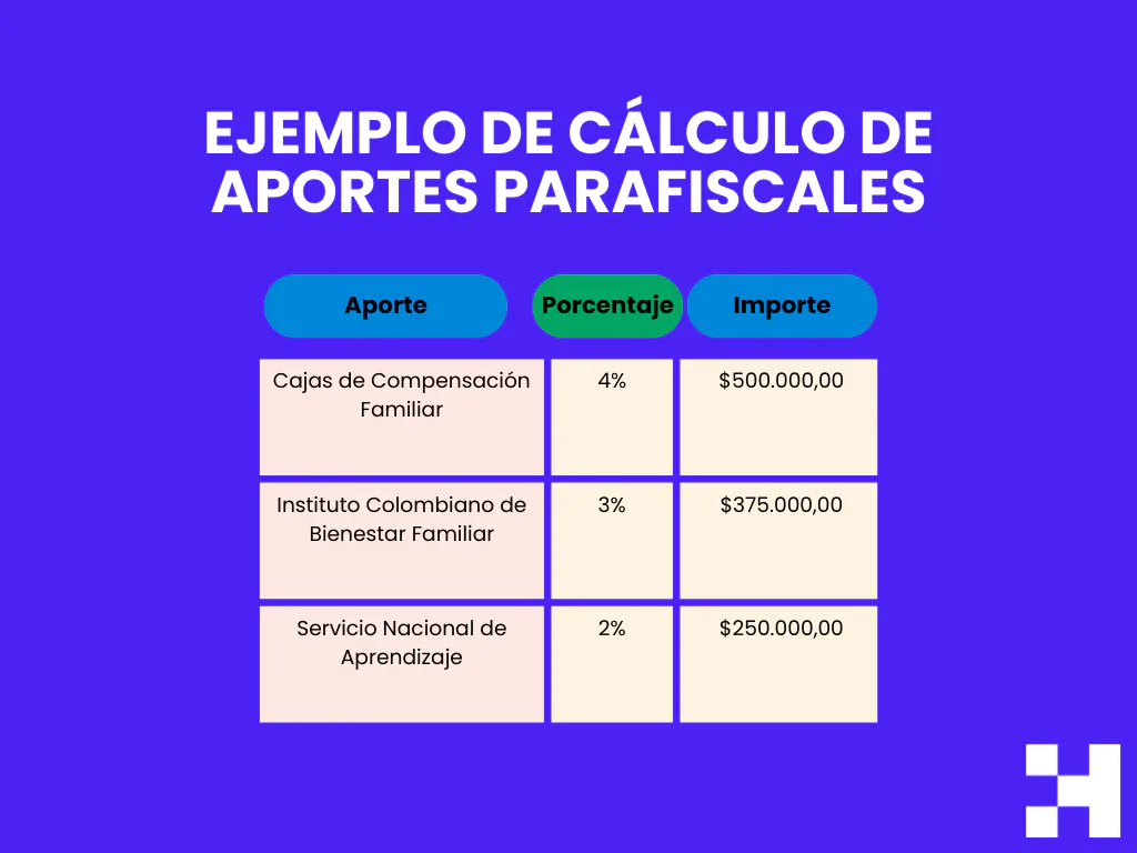 ejemplo calculo aportes parafiscales