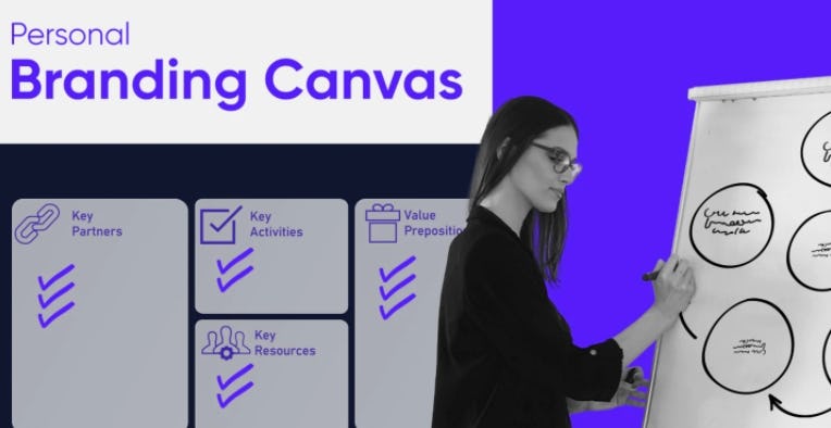 Banner Personal Branding Canvas