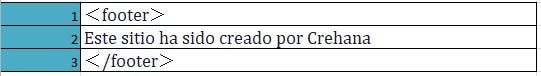 contenido footer código html5