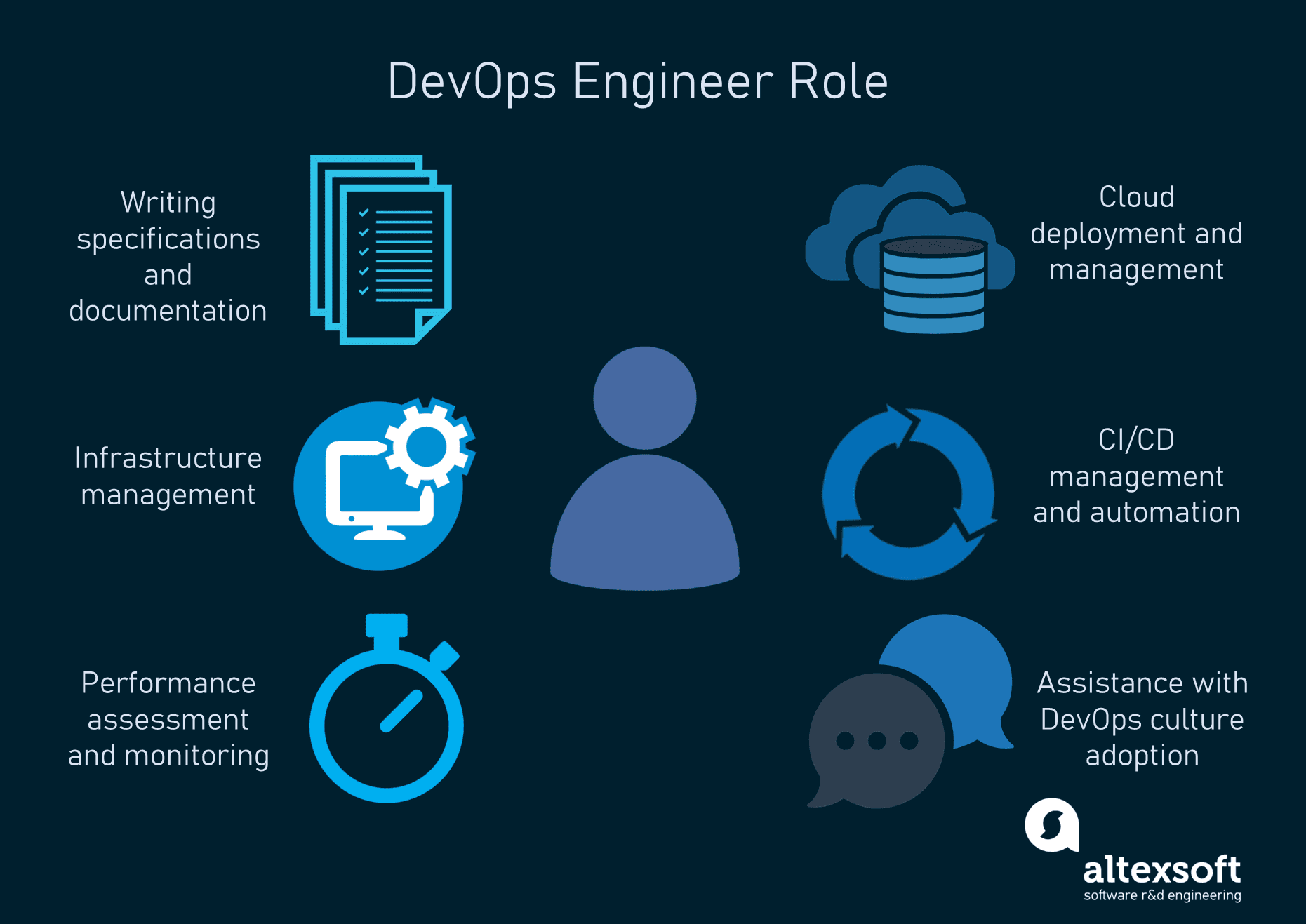 Devops план обучения