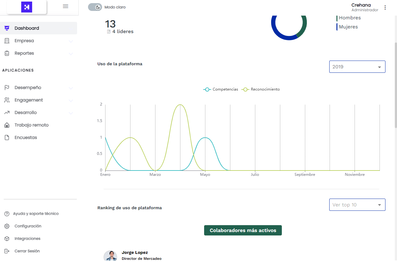 dashboard plataforma crehana
