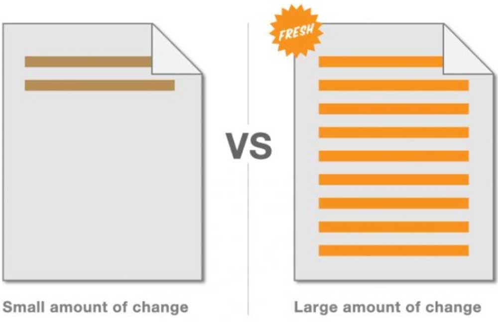 Comparativo de contenido MOZ