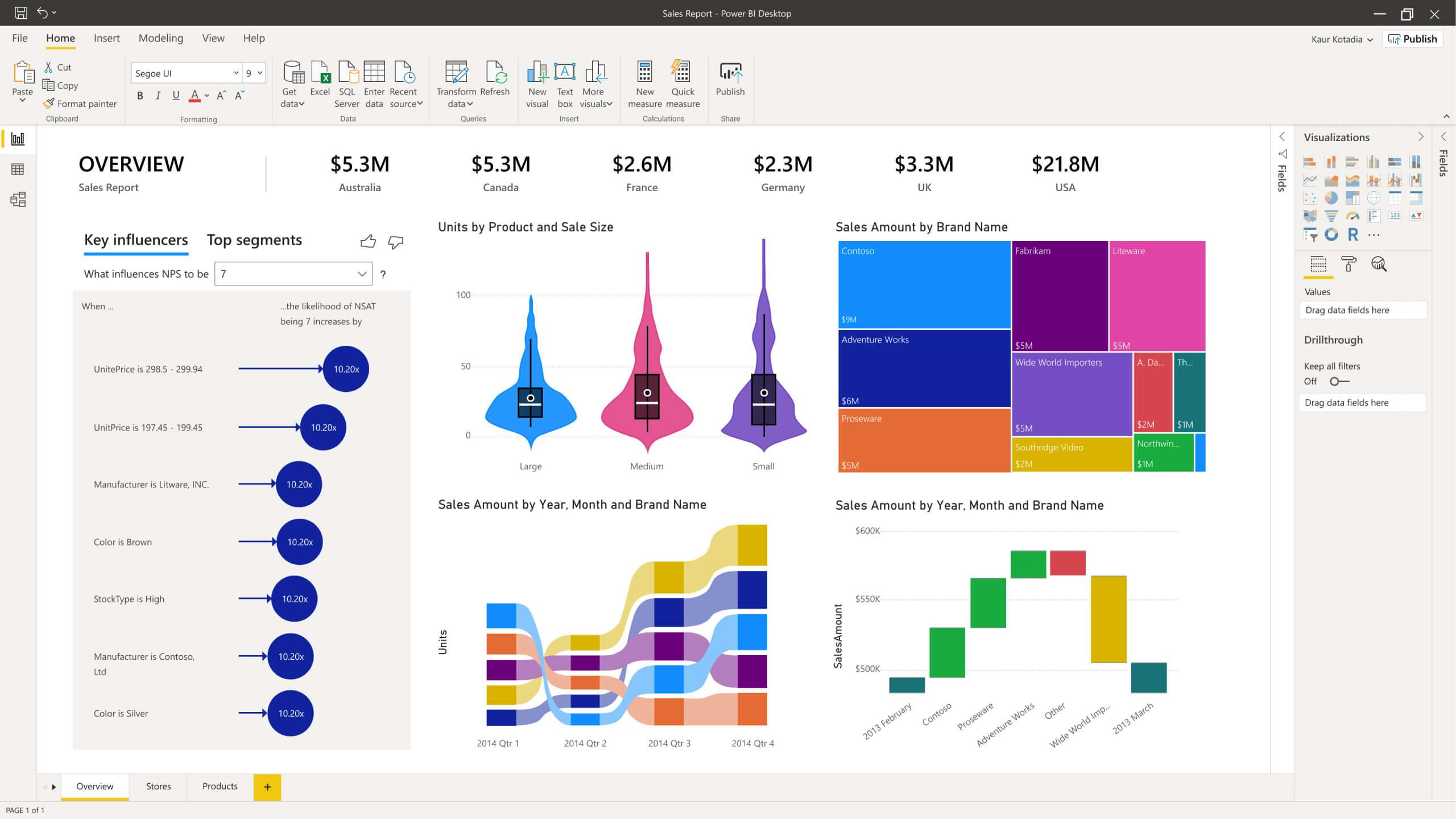 Google Data Studio vs Power BI