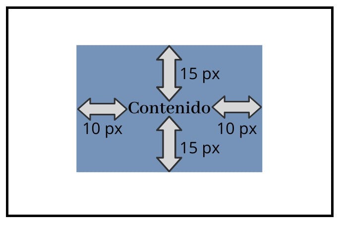 en qué consiste la propiedad padding