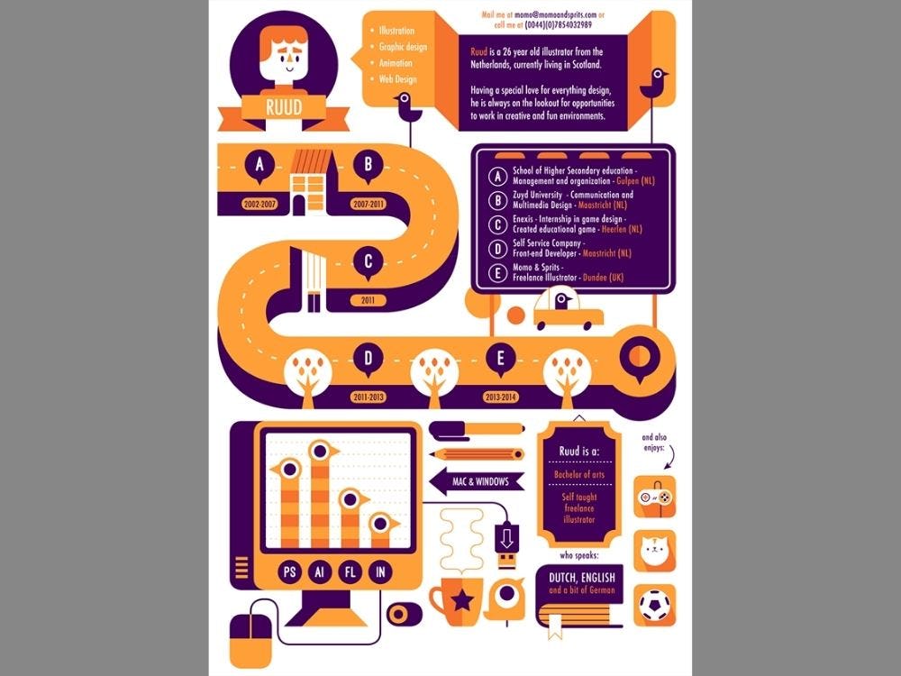 ejemplo de currículum creativo diseñado por Ruud