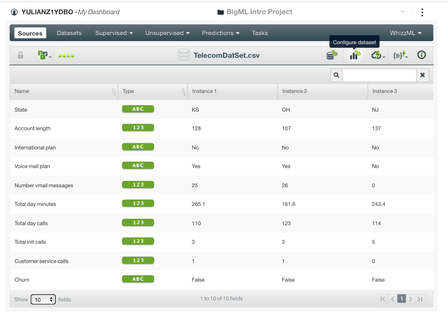 curso lean analytics