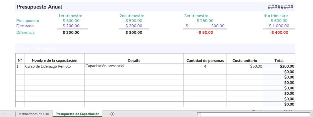 5 Plantillas para presupuestos gratuitas en Excel