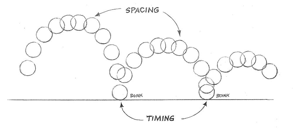 spacing timing easing