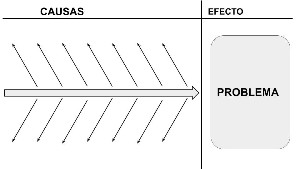 diagrama de ishikawa
