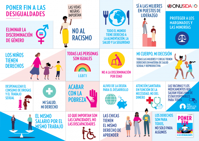 Infografia sobre desigualdades