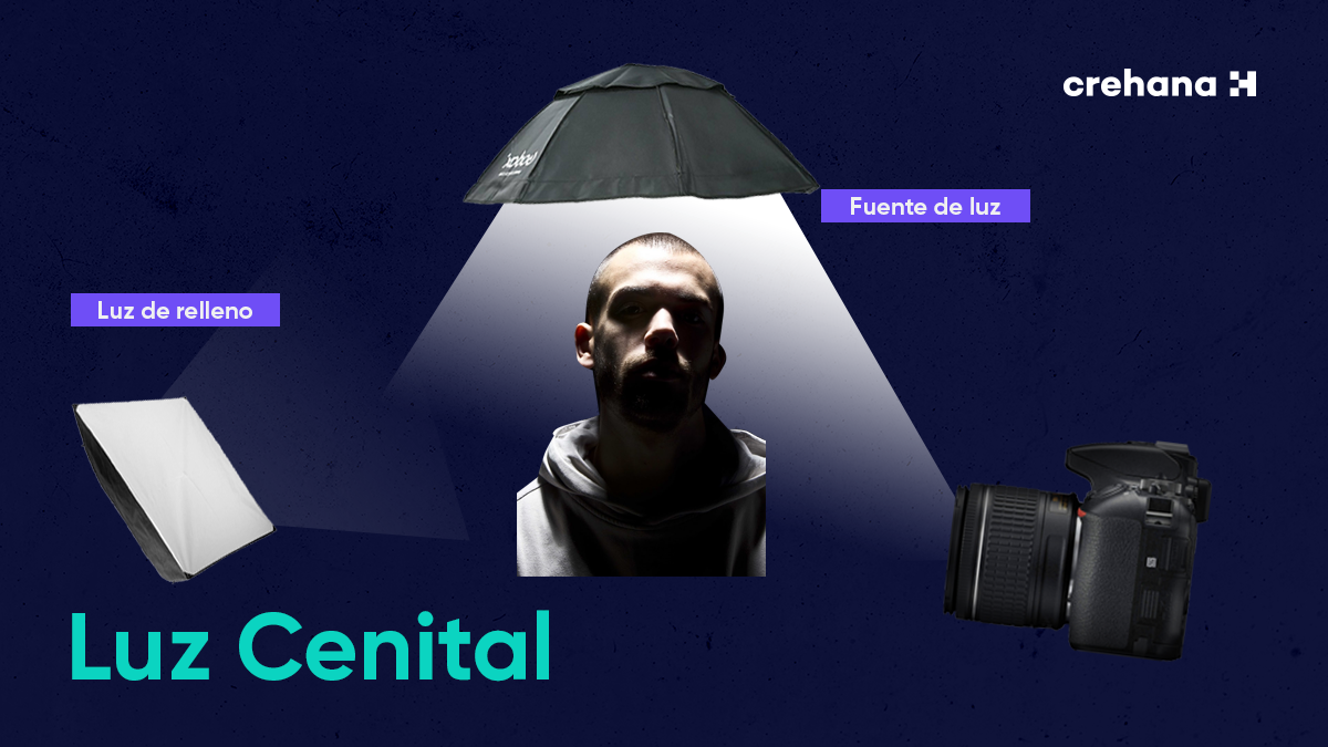 Iluminación Cenital