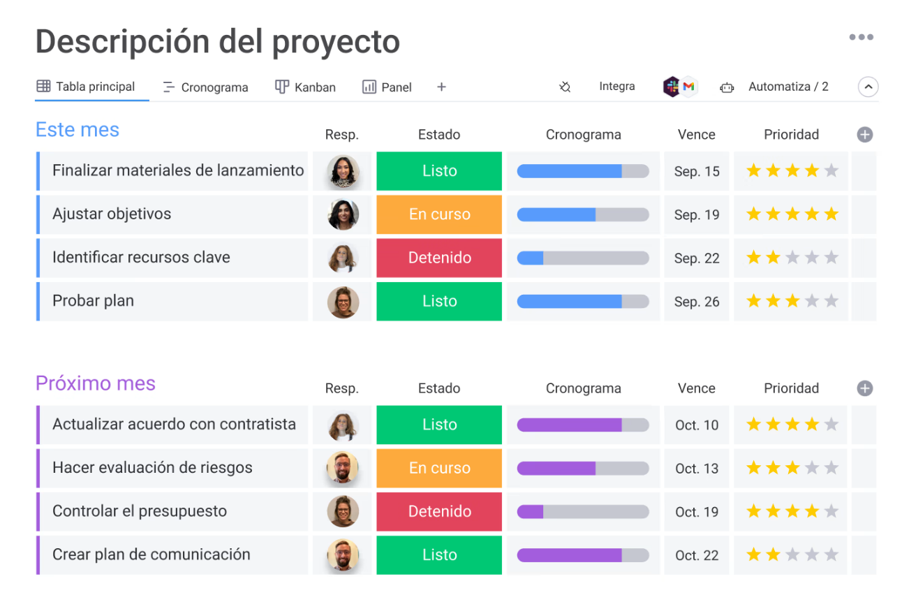 herramienta de comunicación interna monday