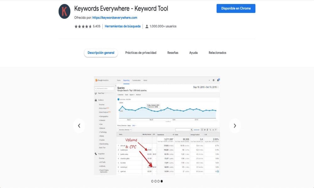 Keywords everywhere ideal para saber como hacer keyword research