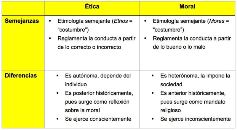 ¿Cómo Hacer Un Cuadro Comparativo En Word? GUÍA 2022 | Crehana Para ...