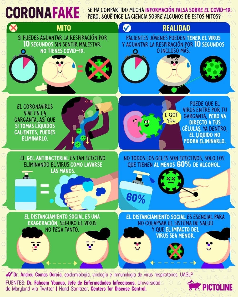 infografía de pictoline