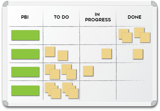 Scrum Task Board