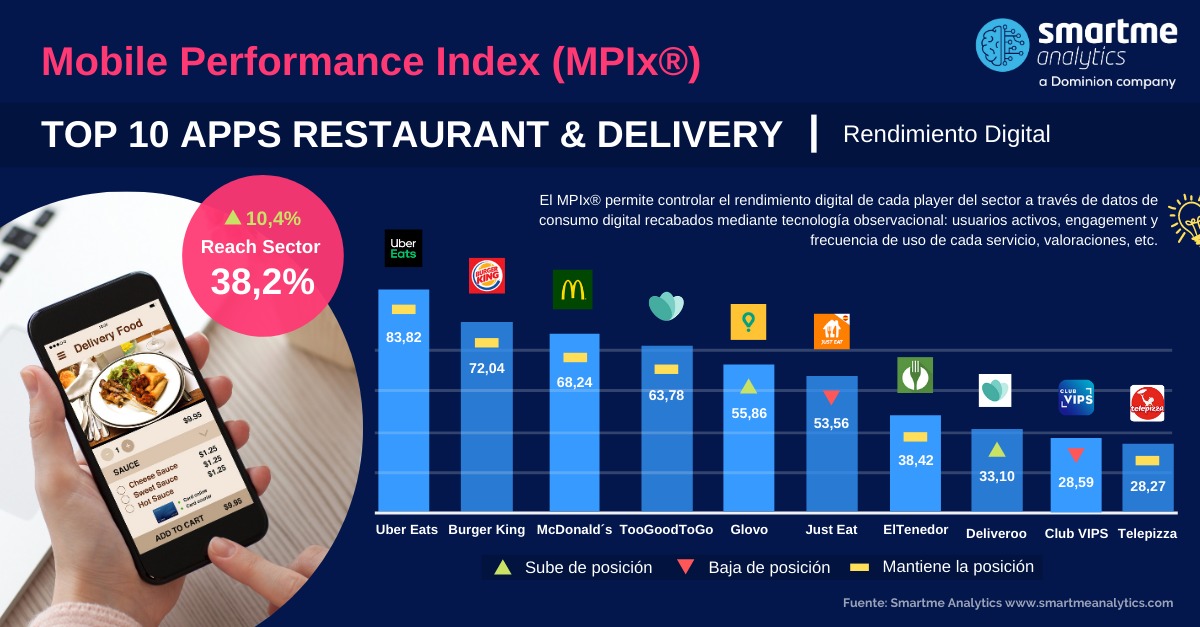 ideas de emprendimiento delivery