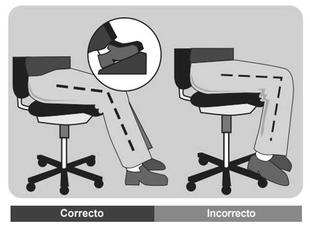 Cómo ubicar los pies para tener una buena postura corporal