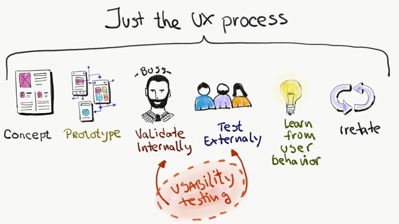 prueba visibilidad proceso ux