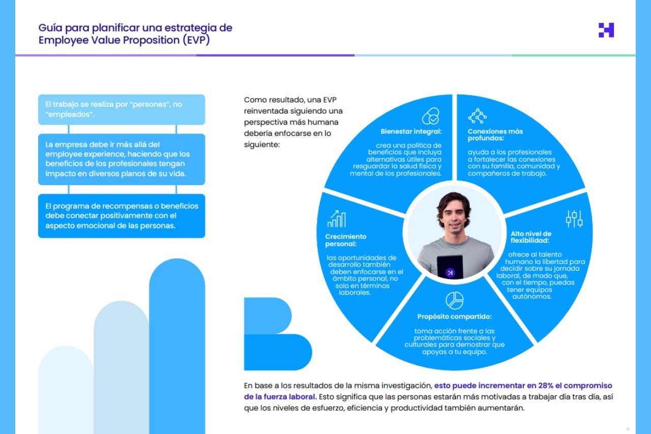 Guía para planificar una estrategia de Employee Value Proposition