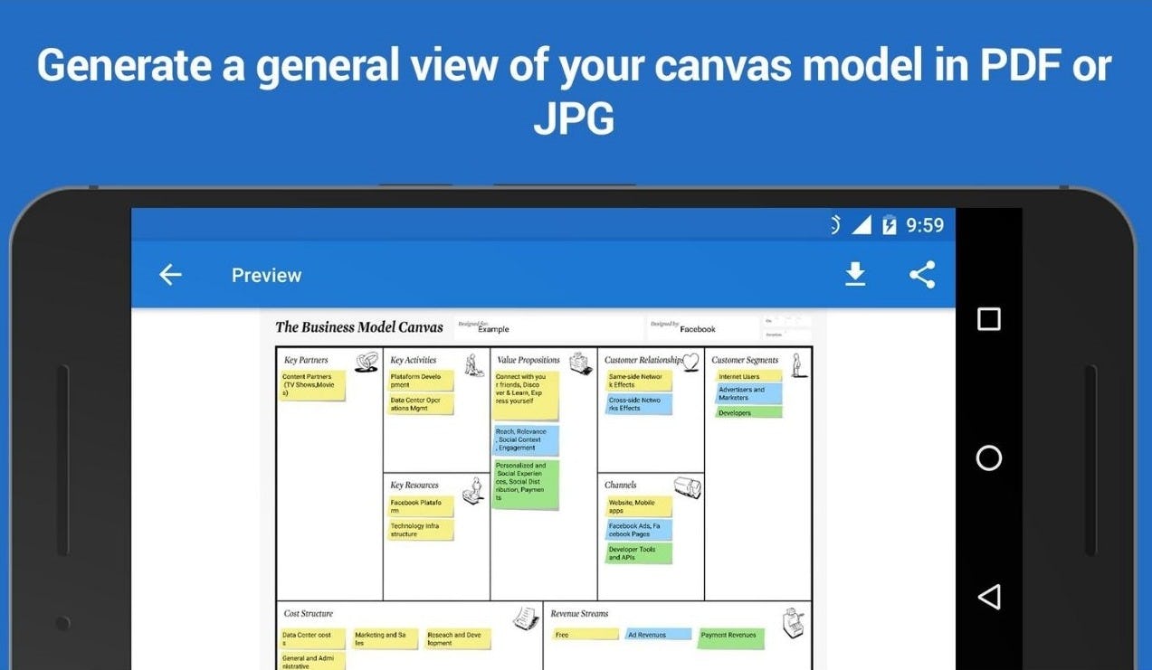 Business Model Canvas & SWOT