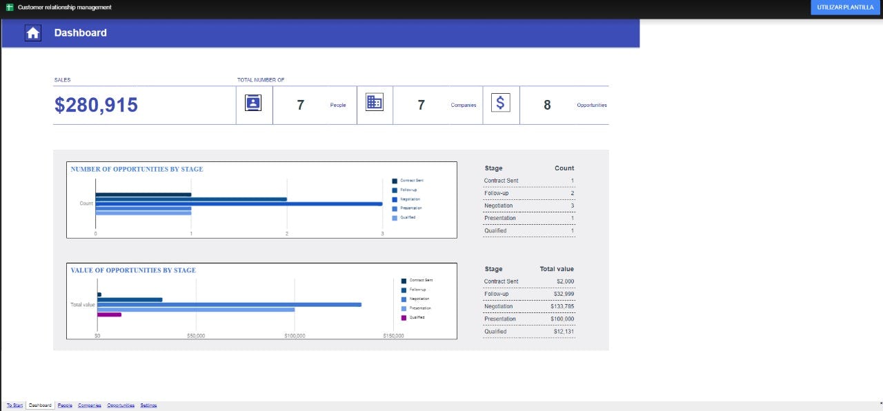 Reporte CRM template de Google Sheets
