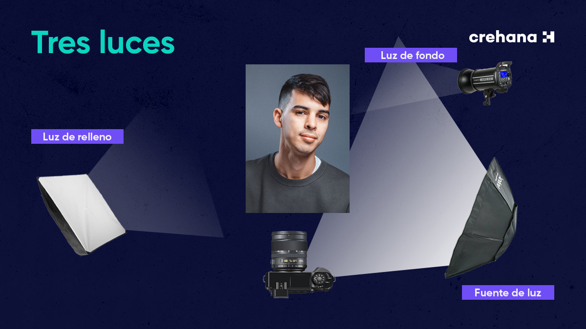 Iluminación de tres puntos