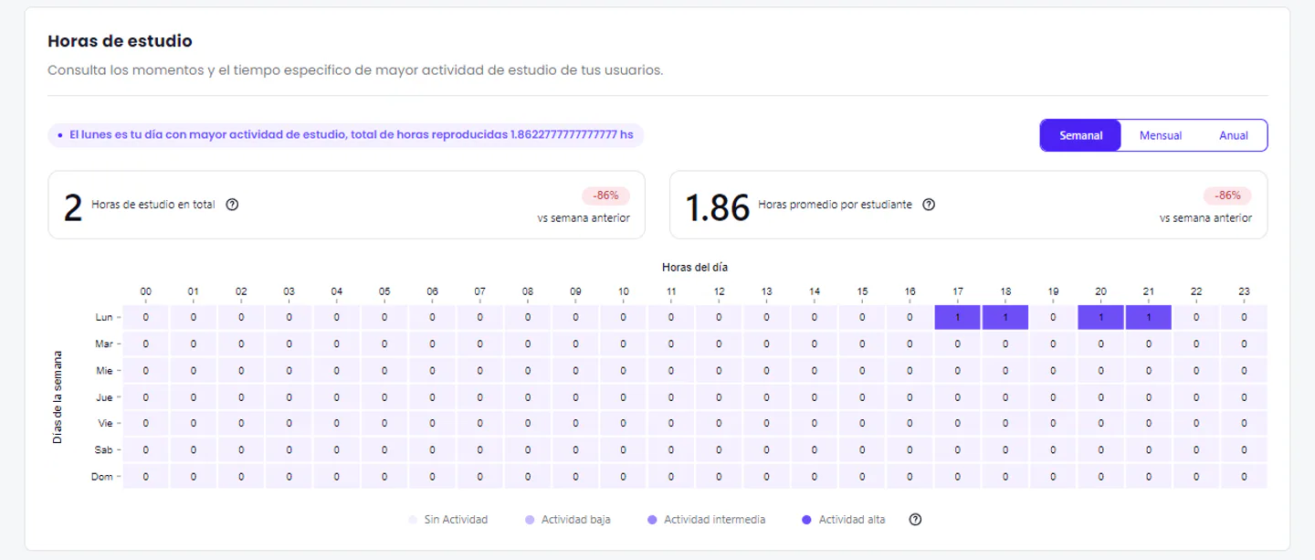 filtro de busqueda crehana