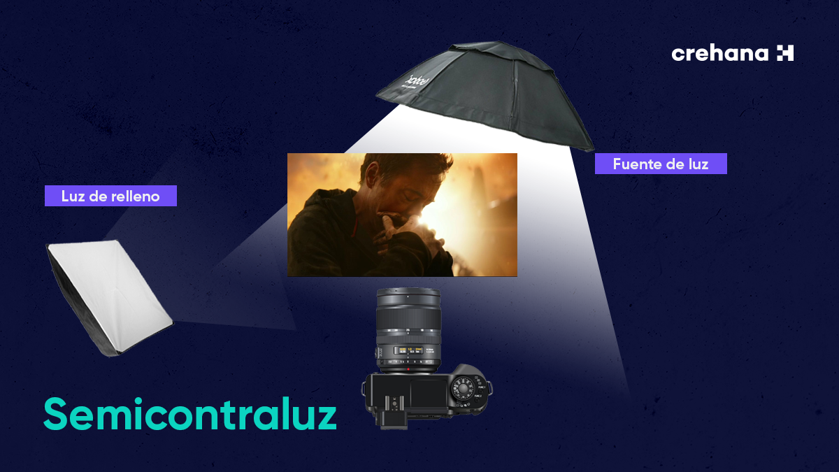 Iluminación Seminatural 