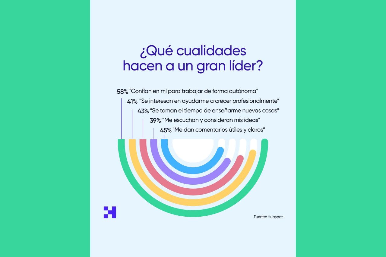 estilos de liderazgo positivos