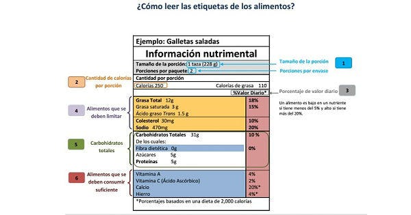 5 Pasos Para Leer Una Etiqueta Nutricional Nestle Con 7792