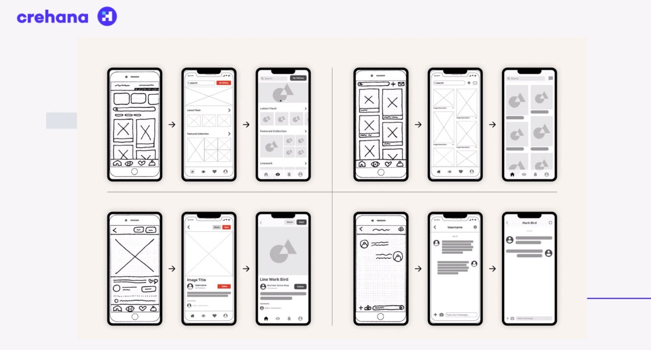 wireframes baja fidelidad metodologia lean ux