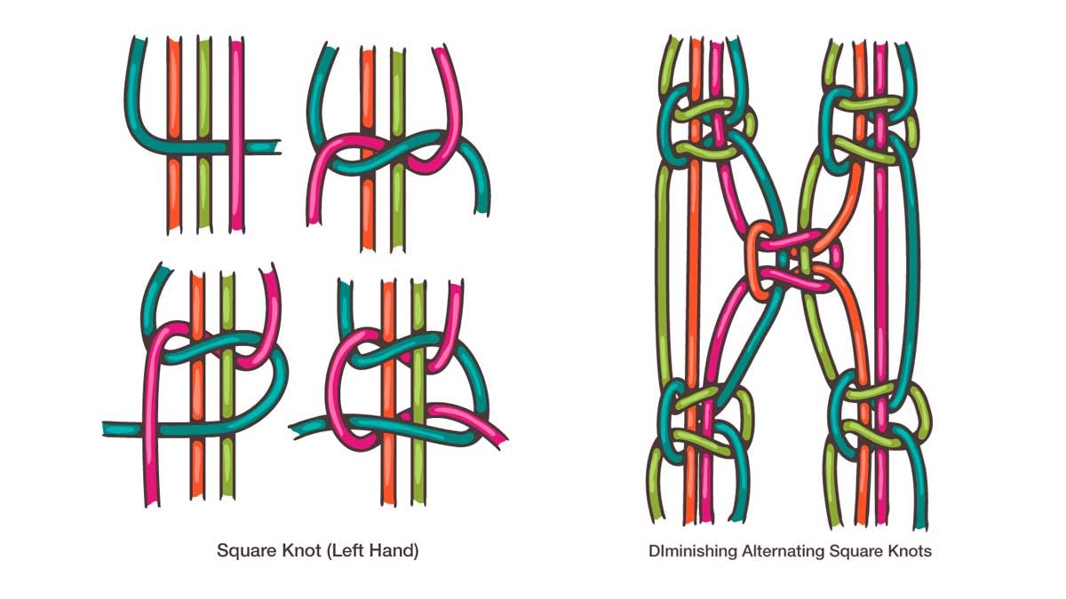 Схема плетения из пряжи. Плетение двойного плоского узла макраме. Square Knot узел. Knotted squarely meanong.