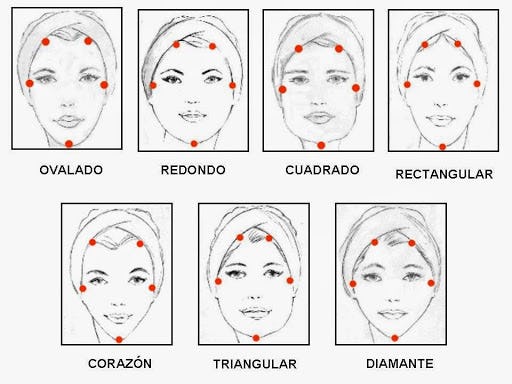 💄Diferentes tipos de rostro: aprende a maquillarlos [2021]