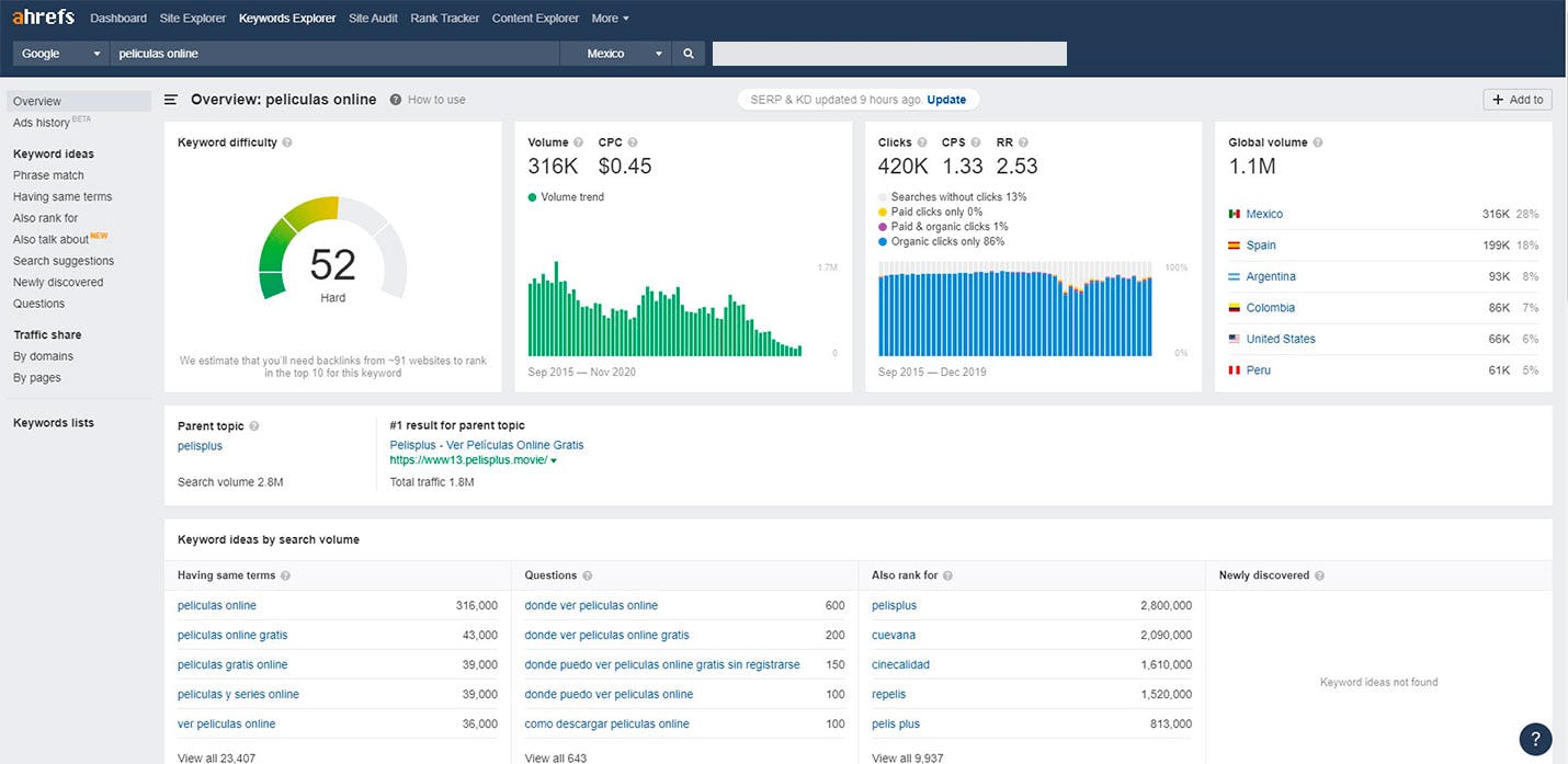 Ahrefs herramienta SEO