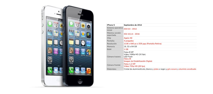 iPhone 5, empieza a crecer en tamaño