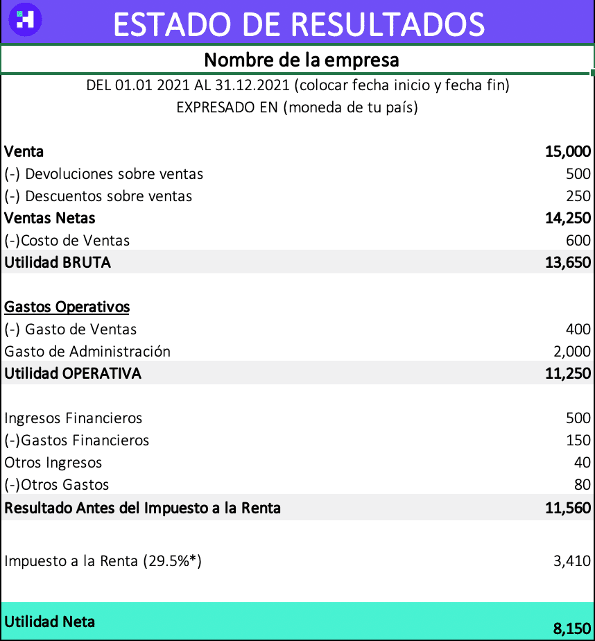 ¿Cómo Hacer Un Estado De Resultados? + Plantillas | Curso | Crehana