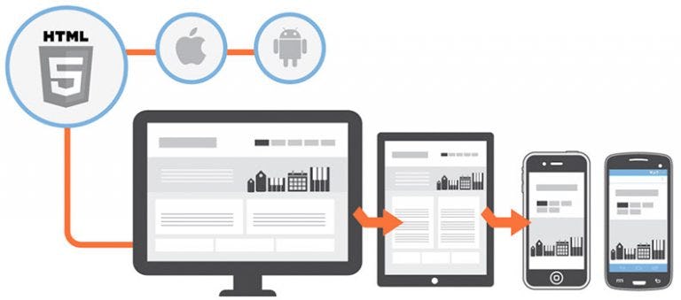 aplicación híbrida 