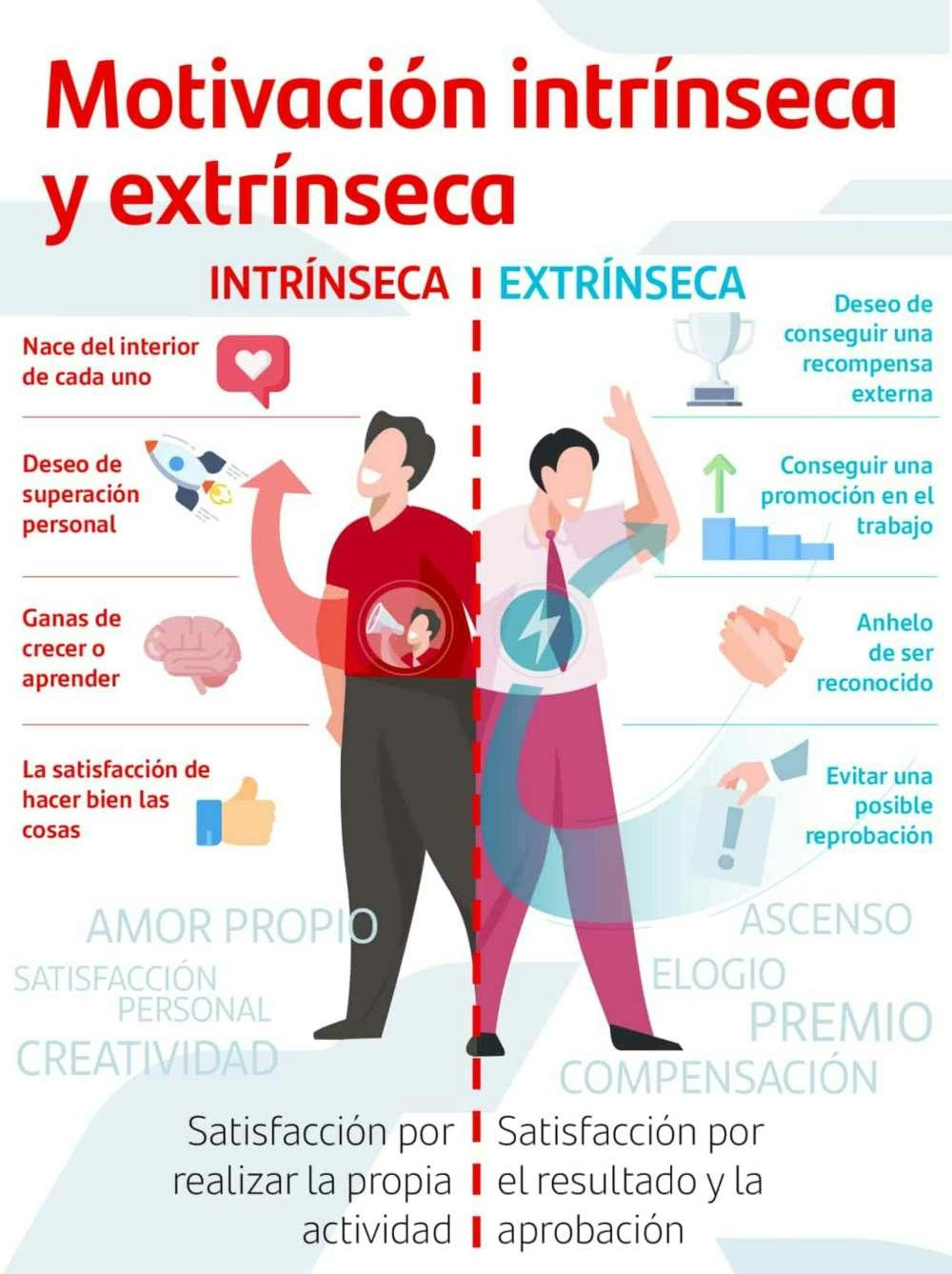 Diferencias de la motivación intrínseca y motivación extrínseca