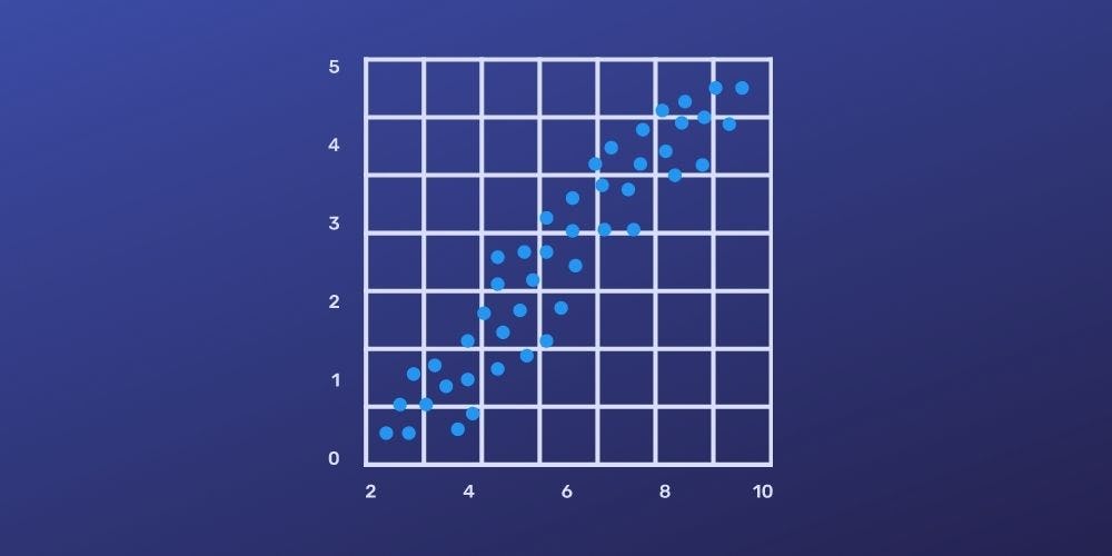 Ejemplo de gráfico de burbujas